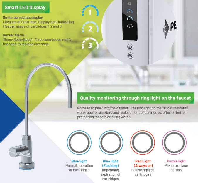 Pentair 3-stage Undersink Water Filtration System in Singapore